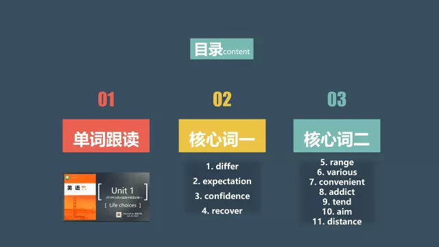 图片[2]-必修一 Unit1 Topictalk&Lesson1词汇课件-高英中语资源站