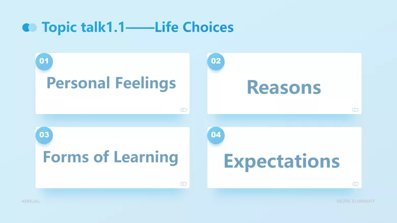 图片[4]-必修一 Unit1 Topictalk&Viewingworkshop课件-高英中语资源站