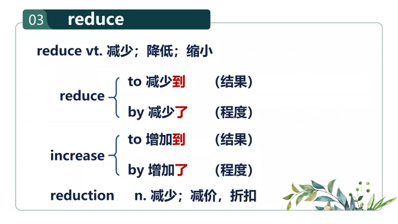 图片[7]-必修一 Unit1 Lesson2 词汇课件-高英中语资源站