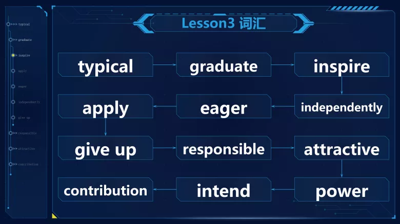 图片[2]-必修一 Unit1 Lesson3 词汇课件-高英中语资源站
