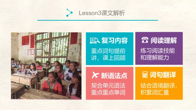 图片[3]-必修一 Unit1 Lesson3 知识点课件-高英中语资源站