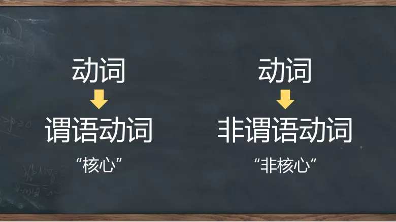 图片[7]-Unit 1 单元语法—不定式-高英中语资源站