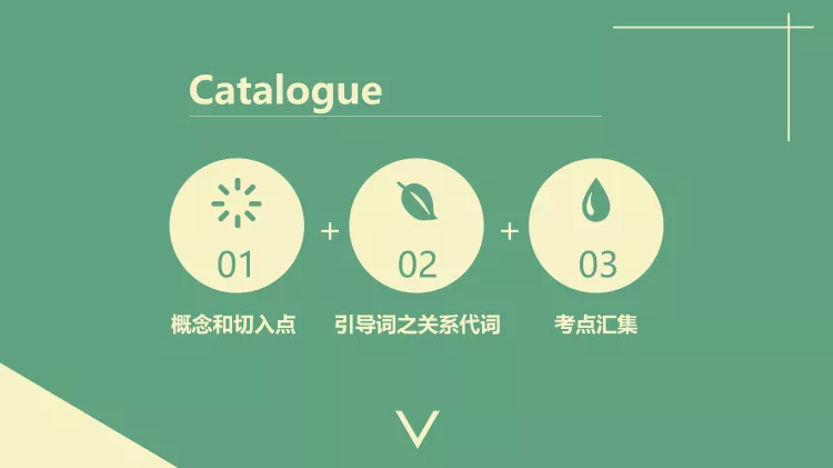 图片[2]-必修一Unit2单元语法—定语从句-高英中语资源站
