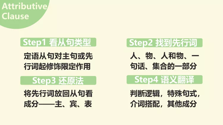 图片[4]-必修一Unit2单元语法—定语从句-高英中语资源站