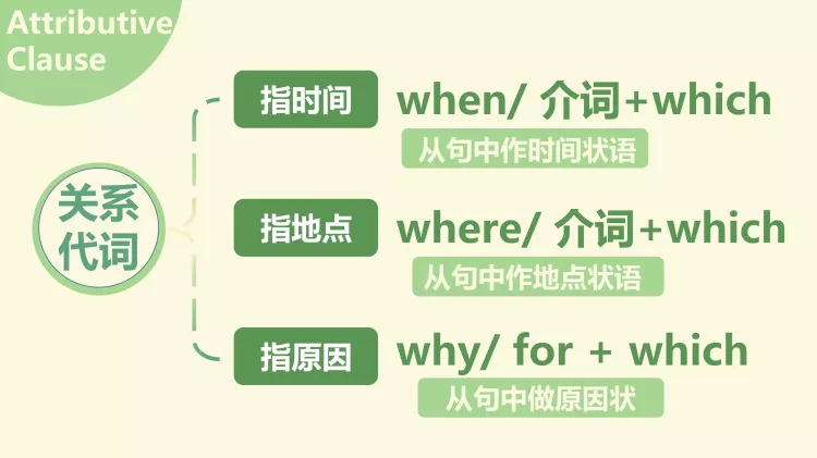 图片[7]-必修一Unit2单元语法—定语从句-高英中语资源站