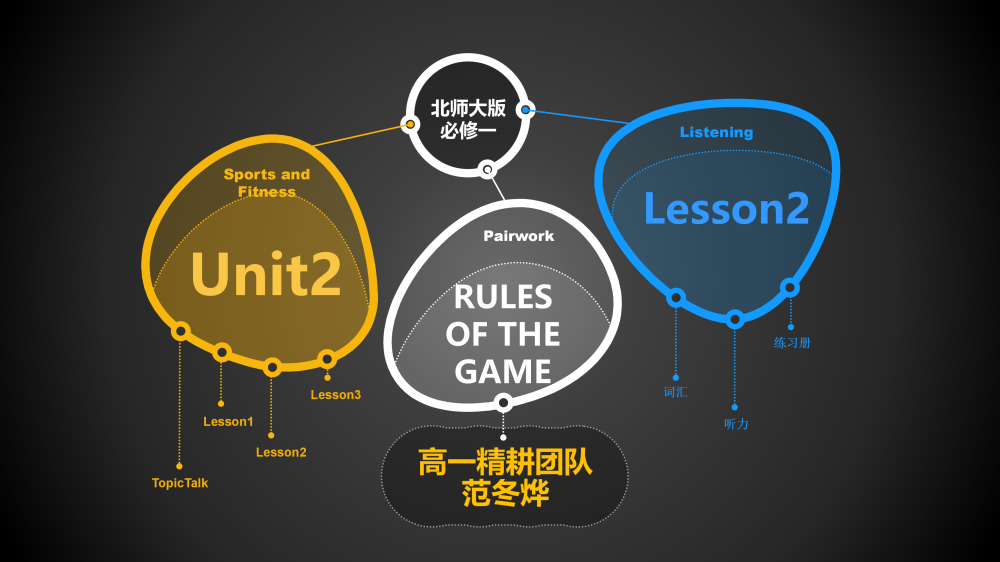 必修一Unit2Lesson2听力课件-高英中语资源站