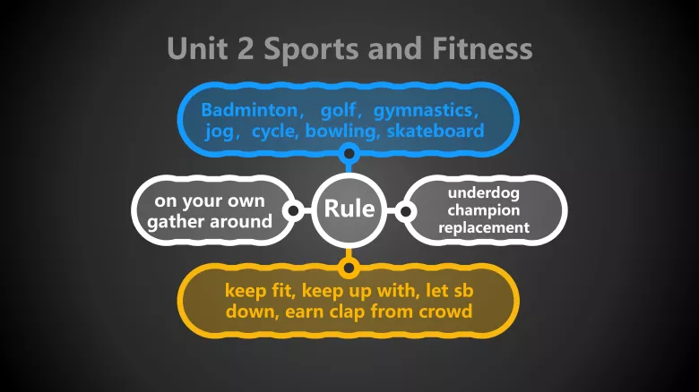 图片[3]-必修一Unit2Lesson2听力课件-高英中语资源站