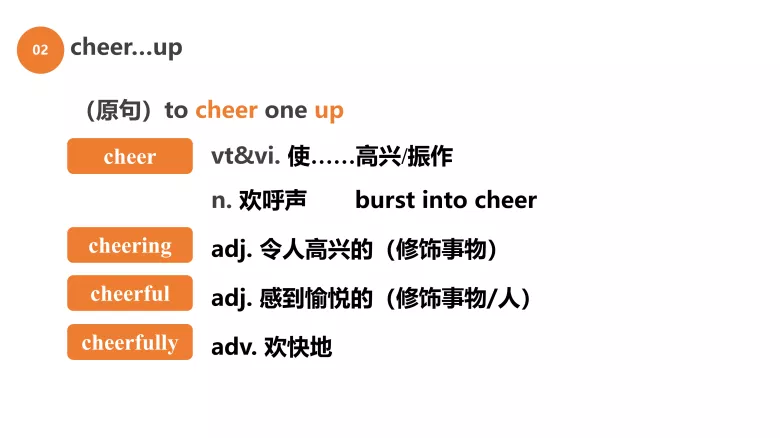 图片[6]-必修一 Unit 2 Lesson3 词汇课件-高英中语资源站