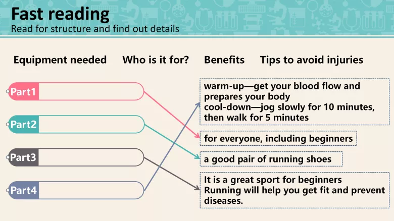 图片[7]-必修一Unit2Lesson3知识点课件-高英中语资源站