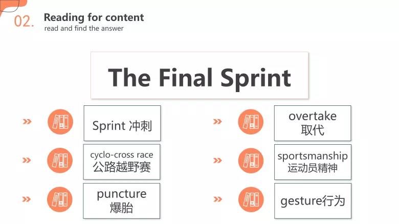 图片[3]-必修一 Unit 2 Writing workshop 写作课件-高英中语资源站