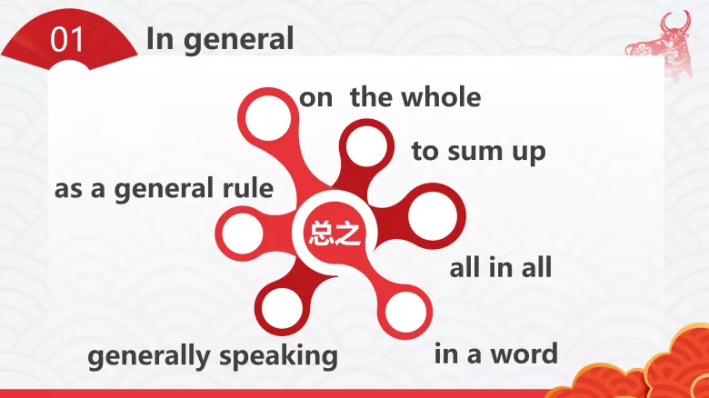 图片[6]-必修一 Unit 3 Lesson 2-3词汇课件-高英中语资源站