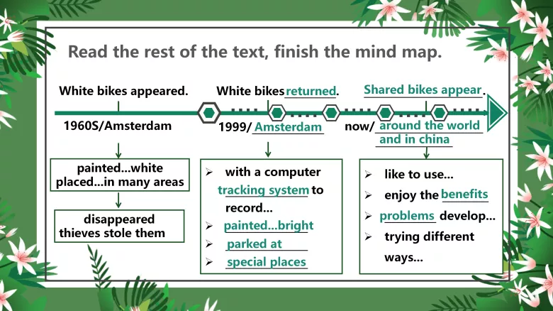图片[6]-必修三 Unit 8 Lesson 3 阅读课件-高英中语资源站