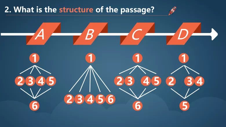 图片[4]-必修三 Unit 9 Lesson 1阅读课件-高英中语资源站