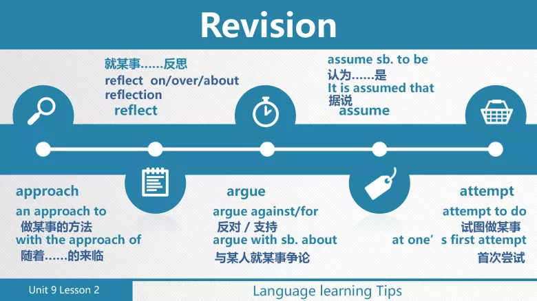 图片[2]-必修三 Unit 9 Lesson 2 词汇课件-高英中语资源站