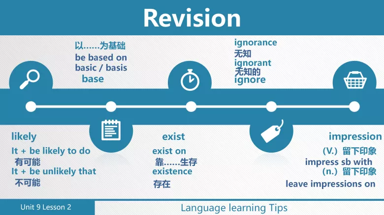图片[3]-必修三 Unit 9 Lesson 2 词汇课件-高英中语资源站