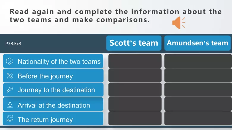 图片[4]-必修二 Unit 5 Lesson 3 阅读课件-高英中语资源站