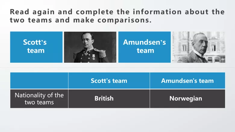 图片[5]-必修二 Unit 5 Lesson 3 阅读课件-高英中语资源站