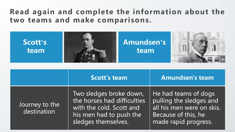 图片[7]-必修二 Unit 5 Lesson 3 阅读课件-高英中语资源站