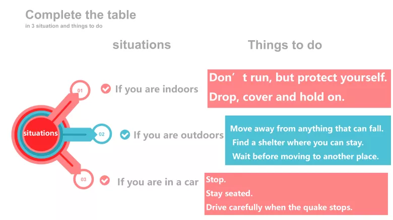 图片[5]-必修二 Unit 5 Writing workshop 写作课件-高英中语资源站