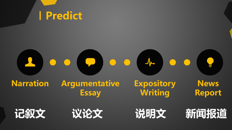 图片[3]-选择性必修一Unit2Lesson1阅读课件-高英中语资源站