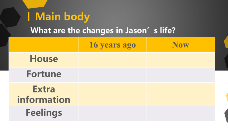 图片[6]-选择性必修一Unit2Lesson1阅读课件-高英中语资源站