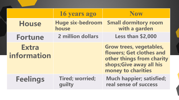 图片[7]-选择性必修一Unit2Lesson1阅读课件-高英中语资源站