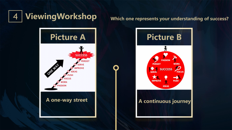 图片[7]-选择性必修一Unit2TopictalkViewingworkshop听说课件-高英中语资源站