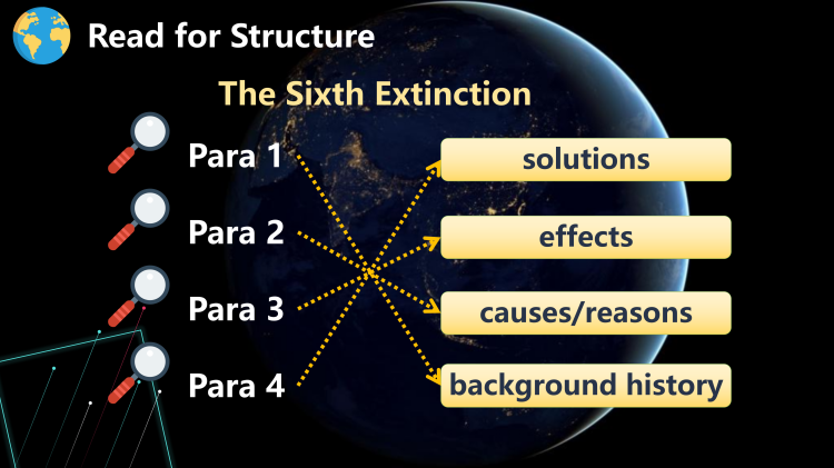 图片[3]-选择性必修一Unit3 Lesson1阅读课件-高英中语资源站