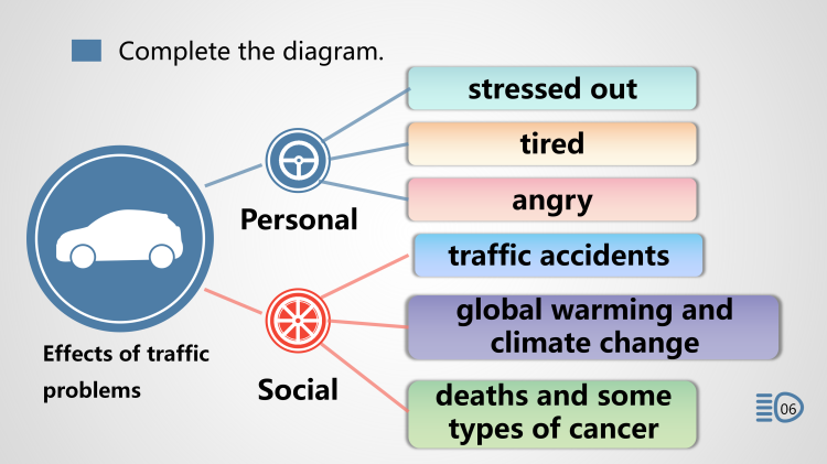图片[5]-选择性必修一Unit3Lesson3阅读课件-高英中语资源站