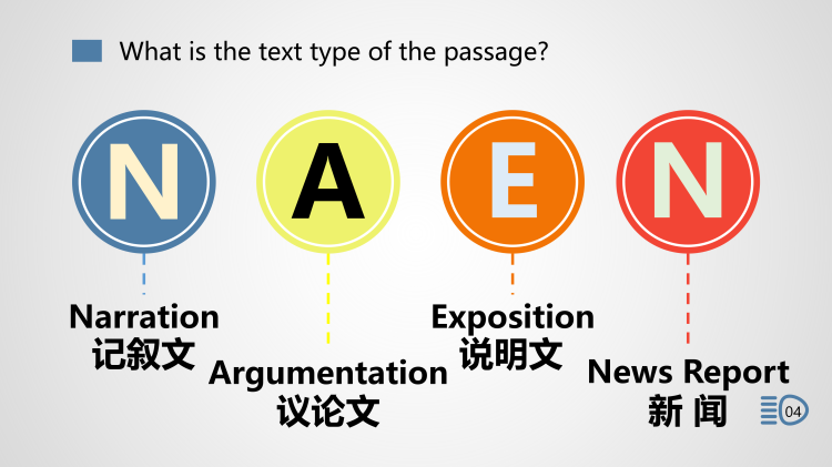 图片[7]-选择性必修一Unit3Lesson3阅读课件-高英中语资源站