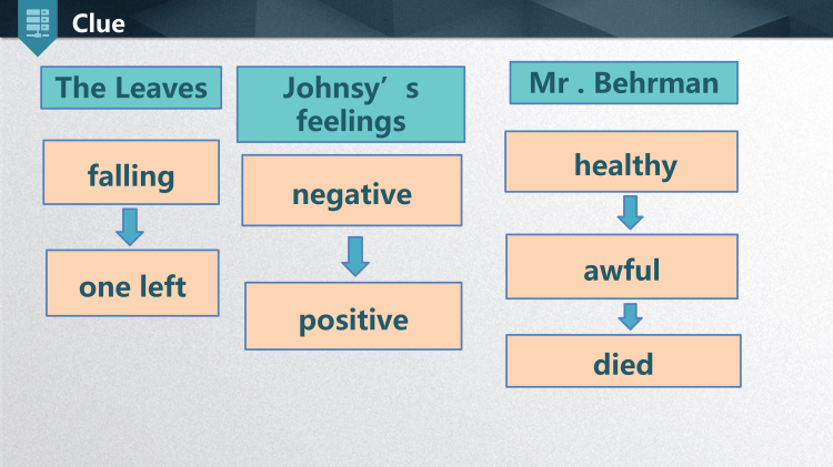 图片[5]-选择性必修三Unit8Writingworkshop写作课件-高英中语资源站