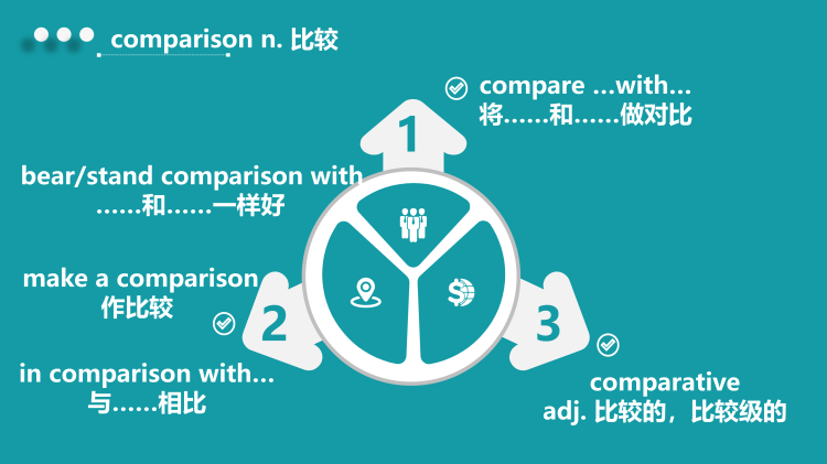 图片[7]-选择性必修三Unit9TopictalkLesson1词汇课件-高英中语资源站
