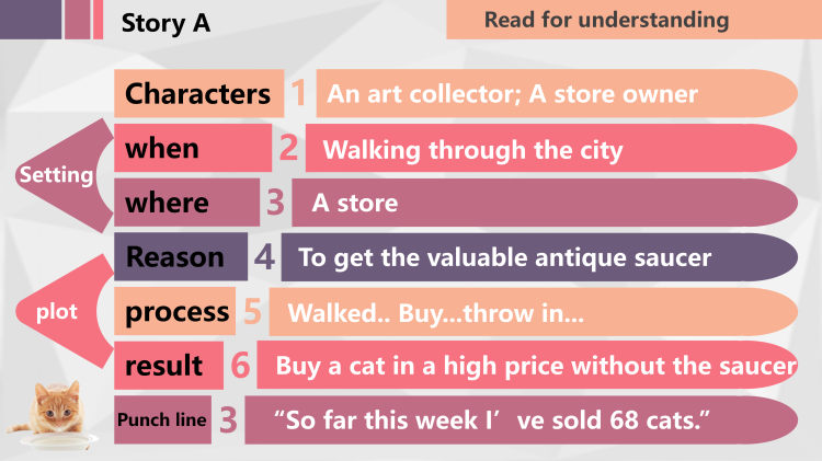图片[5]-选择性必修二Unit4Lesson1阅读课件-高英中语资源站