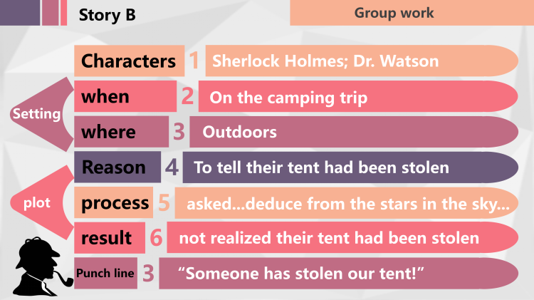 图片[6]-选择性必修二Unit4Lesson1阅读课件-高英中语资源站