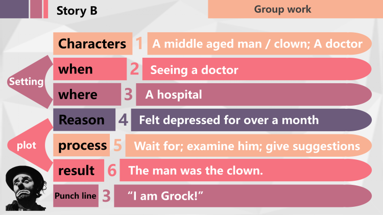 图片[7]-选择性必修二Unit4Lesson1阅读课件-高英中语资源站