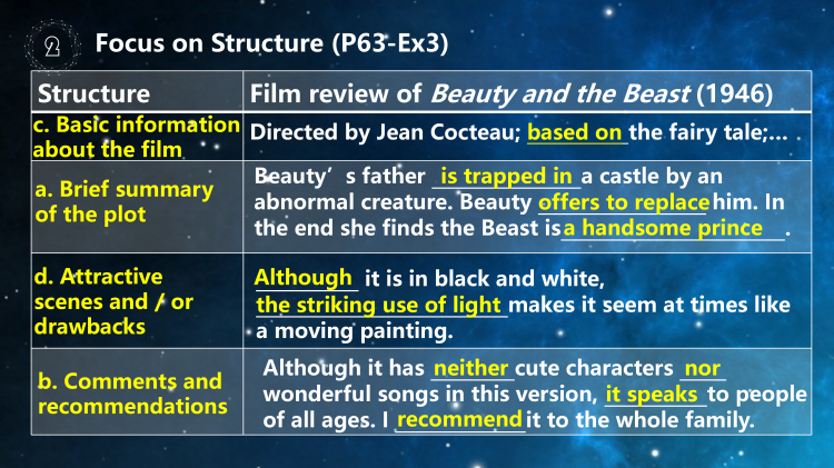 图片[5]-选择性必修二Unit6 Writingworkshop写作课件-高英中语资源站
