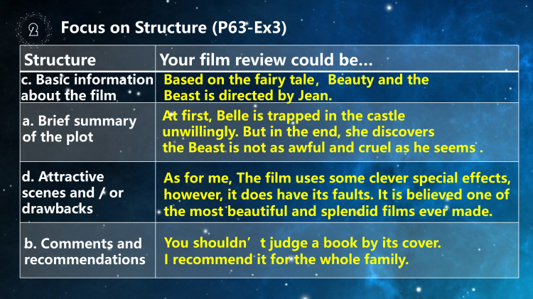 图片[6]-选择性必修二Unit6 Writingworkshop写作课件-高英中语资源站
