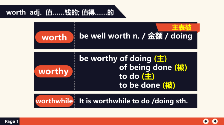 图片[3]-选择性必修二Until5Lesson3词汇课件-高英中语资源站