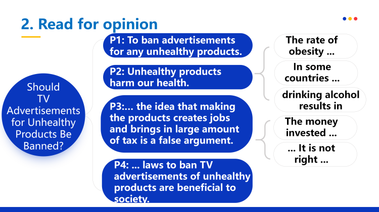图片[7]-选择性必修四Unit11 Writingworkshop写作课件-高英中语资源站