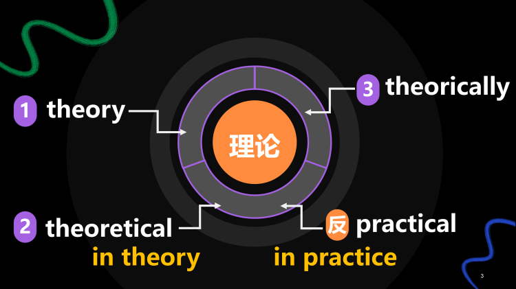 图片[3]-选择性必修四Unit12 Lesson3 知识点课件-高英中语资源站