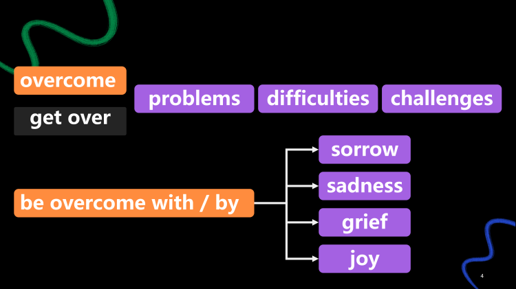图片[4]-选择性必修四Unit12 Lesson3 知识点课件-高英中语资源站
