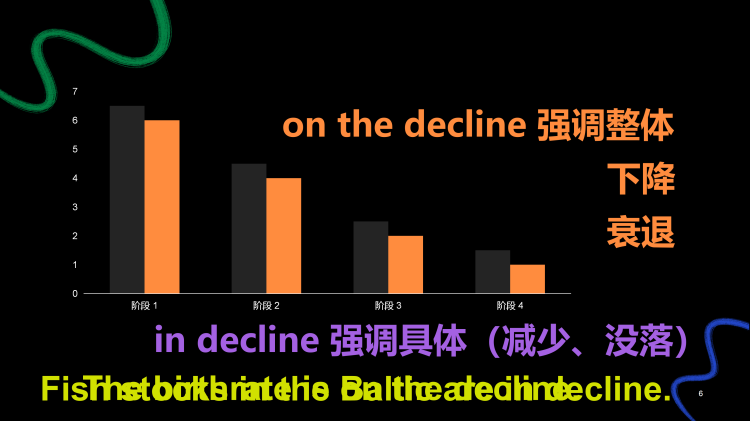 图片[6]-选择性必修四Unit12 Lesson3 知识点课件-高英中语资源站