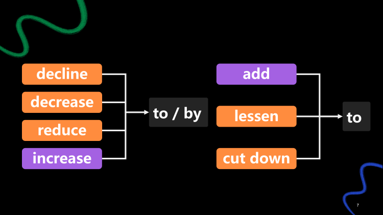 图片[7]-选择性必修四Unit12 Lesson3 知识点课件-高英中语资源站