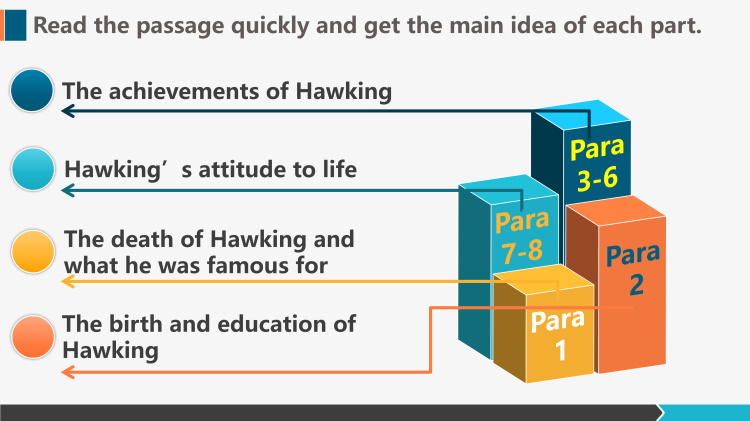 图片[7]-选择性必修四Unit12 Lesson3 阅读课件-高英中语资源站