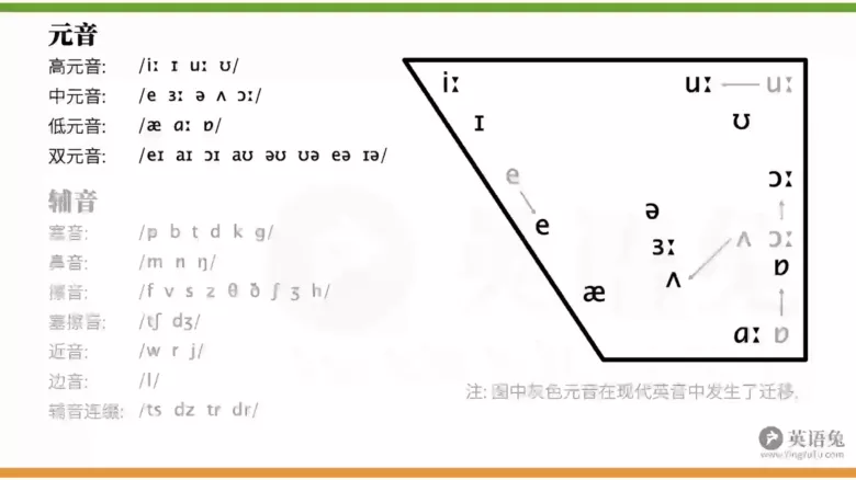 图片[3]-高中开学第二课 语音课-高英中语资源站