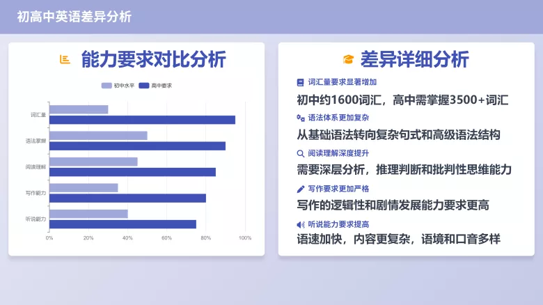 图片[4]-高中开学第一课-高英中语资源站