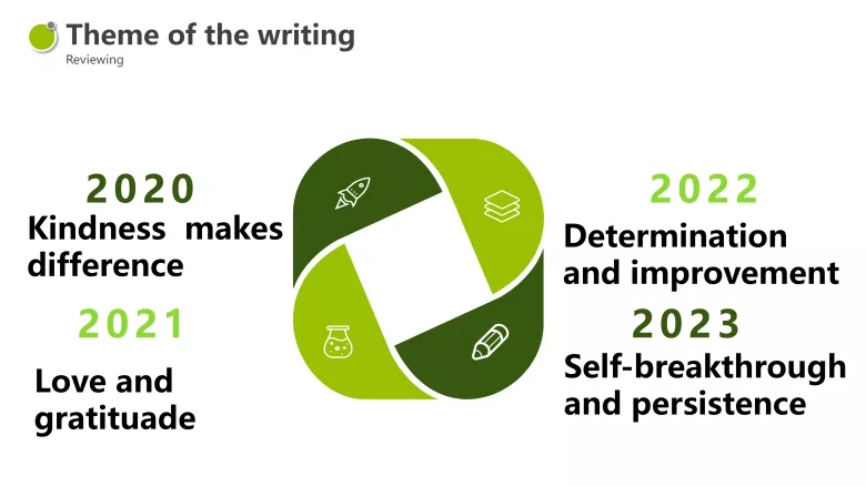 图片[3]-衔接课程之读后续写-高英中语资源站